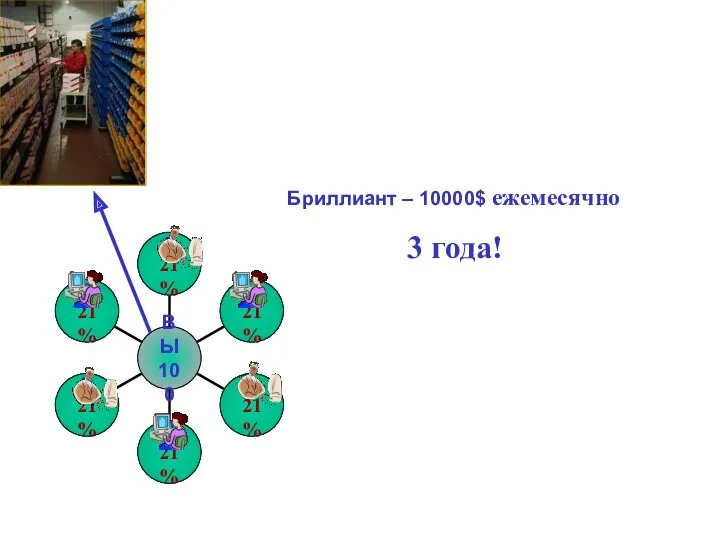 Бриллиант – 10000$ ежемесячно 3 года!