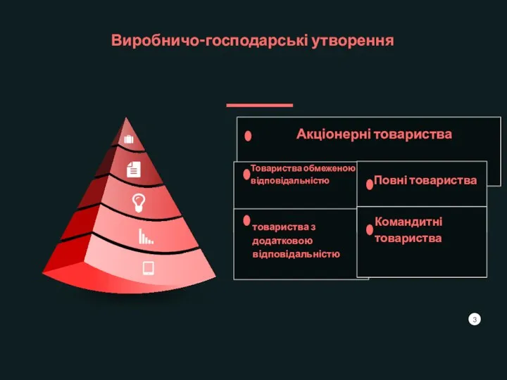 Виробничо-господарські утворення 3