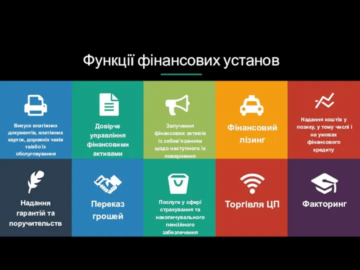 Функції фінансових установ Надання коштів у позику, у тому числі