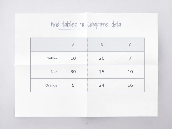 And tables to compare data