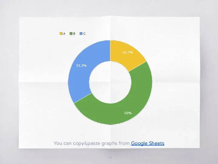 You can copy&paste graphs from Google Sheets