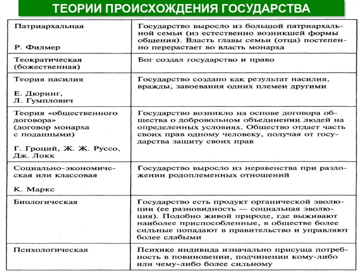 ТЕОРИИ ПРОИСХОЖДЕНИЯ ГОСУДАРСТВА