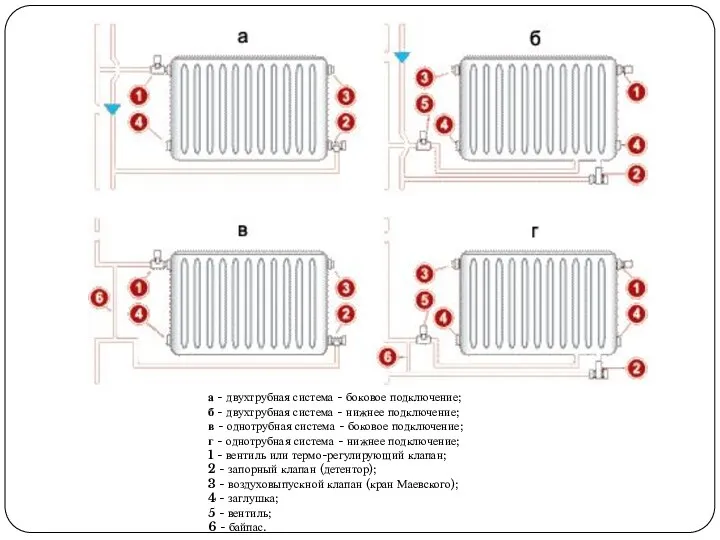 а - двухтрубная система - боковое подключение; б - двухтрубная система - нижнее