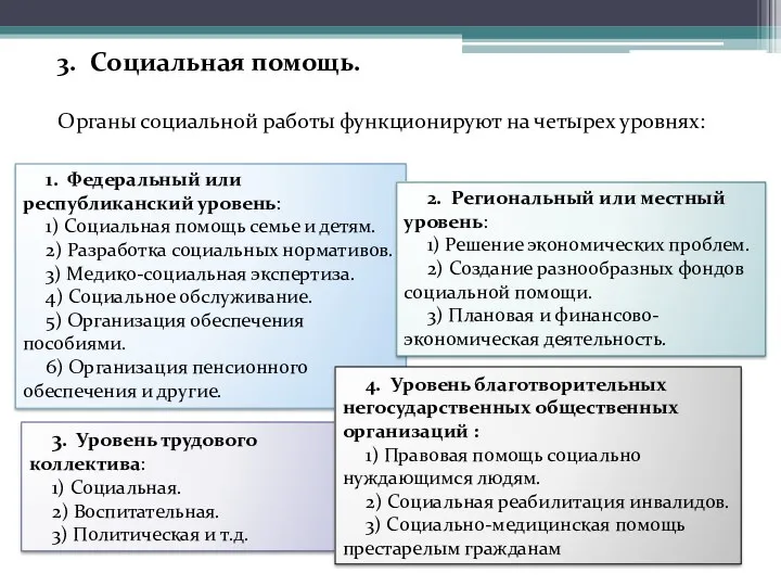 3. Социальная помощь. Органы социальной работы функционируют на четырех уровнях: