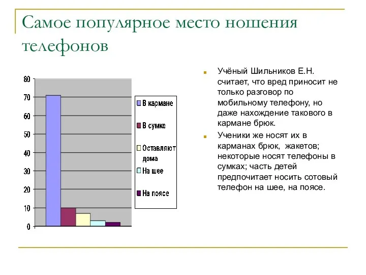 Самое популярное место ношения телефонов Учёный Шильников Е.Н. считает, что