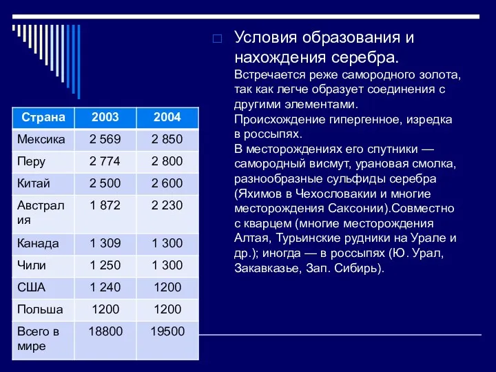 Условия образования и нахождения серебра. Встречается реже самородного золота, так