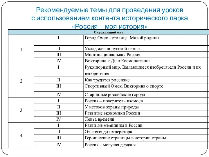 Рекомендуемые темы для проведения уроков с использованием контента исторического парка «Россия – моя история»