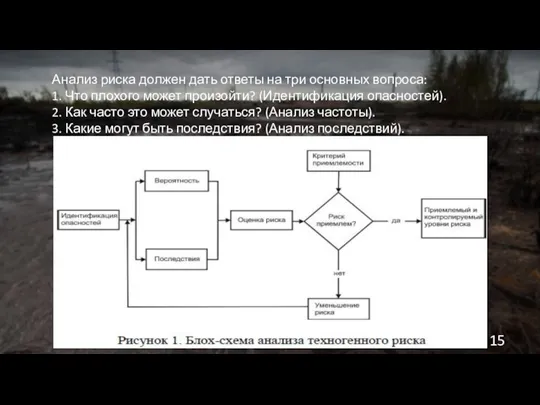 Анализ риска должен дать ответы на три основных вопроса: 1.