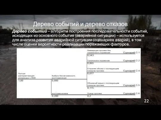 Дерево событий и дерево отказов Дерево событий – алгоритм построения