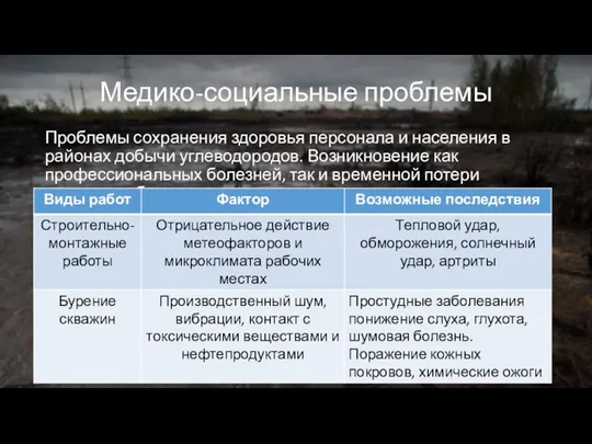 Медико-социальные проблемы Проблемы сохранения здоровья персонала и населения в районах