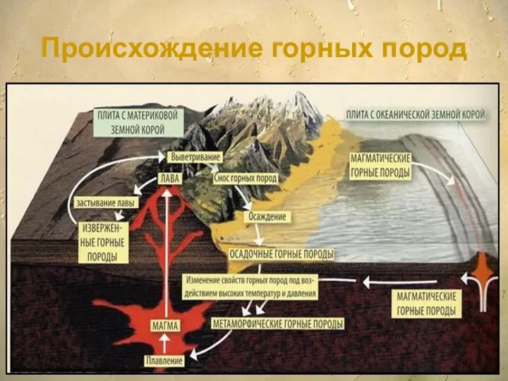 Происхождение горных пород