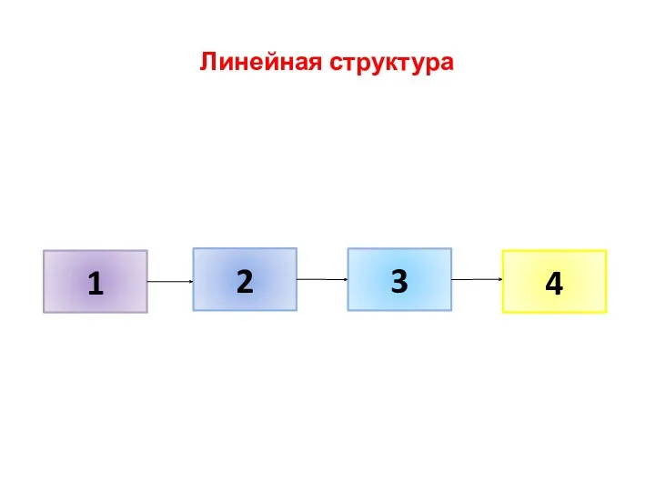 Линейная структура 1 4 3 2