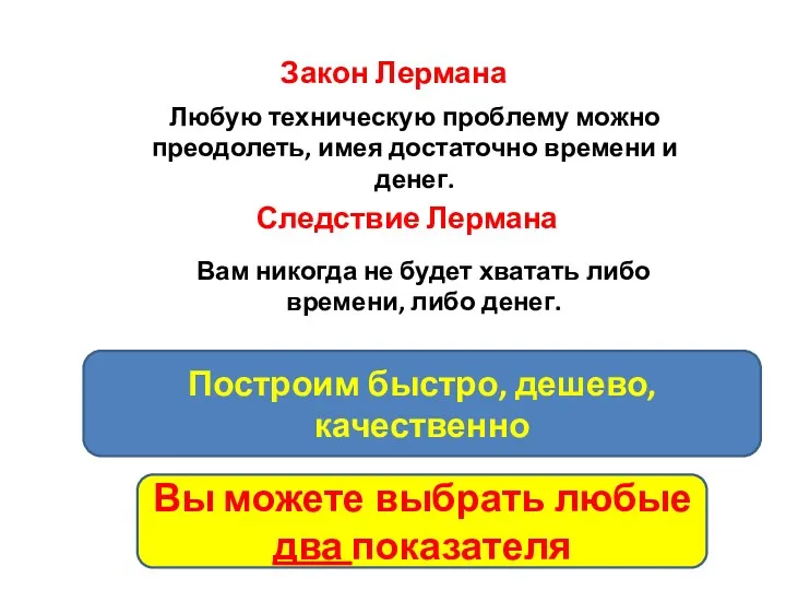 Закон Лермана Любую техническую проблему можно преодолеть, имея достаточно времени и денег. Вам