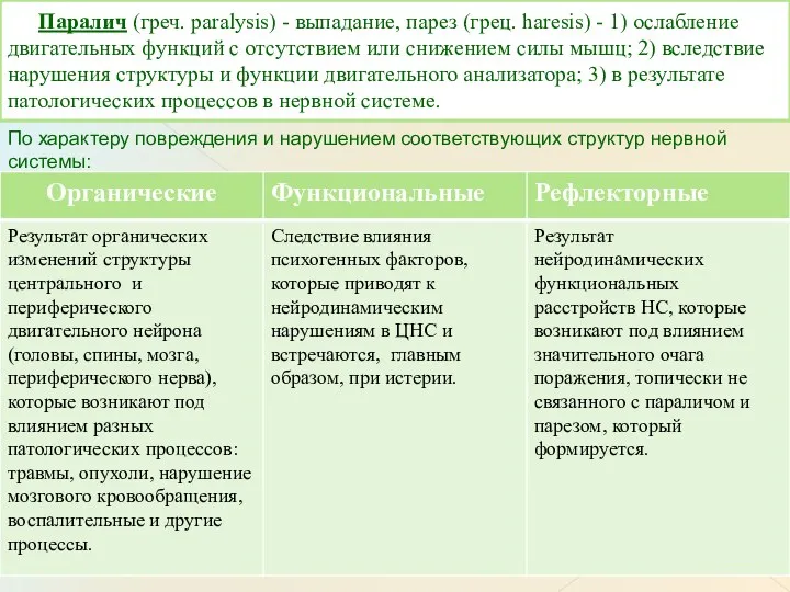 Паралич (греч. paralysis) - выпадание, парез (грец. haresis) - 1) ослабление двигательных функций