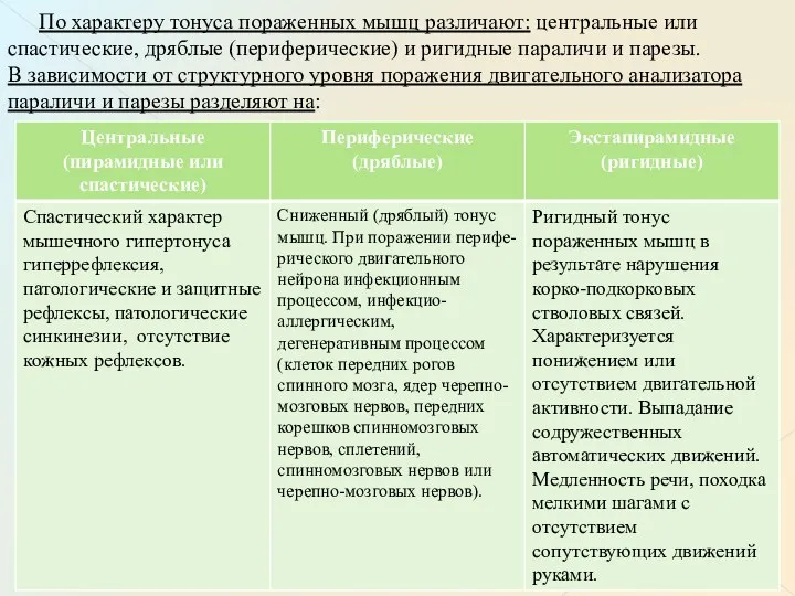 По характеру тонуса пораженных мышц различают: центральные или спастические, дряблые