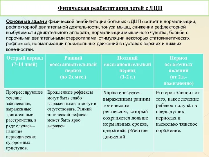 Физическая реабилитация детей с ДЦП Основные задачи физической реабилитации больных