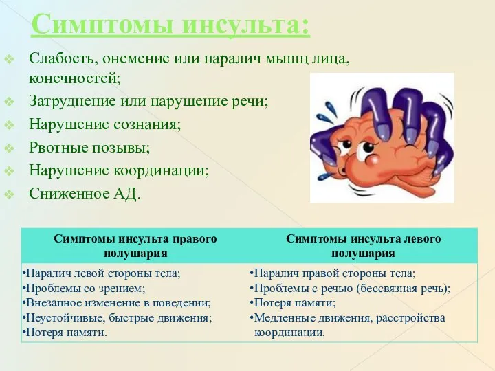 Симптомы инсульта: Слабость, онемение или паралич мышц лица, конечностей; Затруднение