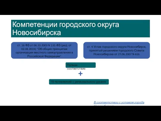 ст. 16 ФЗ от 06.10.2003 N 131-ФЗ (ред. от 02.08.2019)