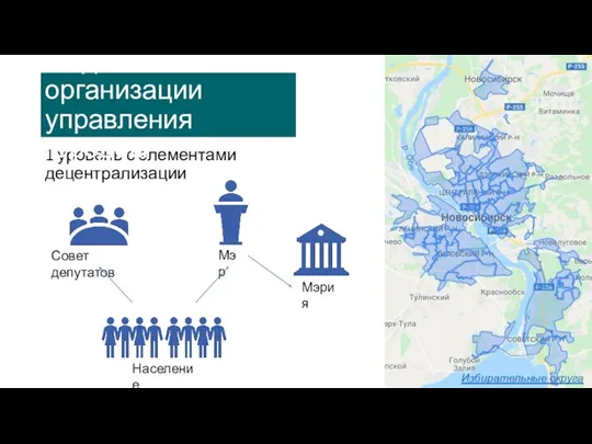 1 уровень с элементами децентрализации Избирательные округа Модель организации управления городом Население