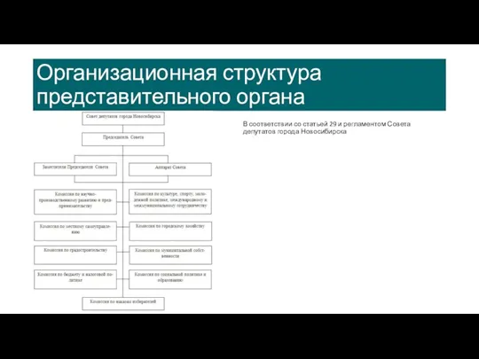 Организационная структура представительного органа В соответствии со статьей 29 и регламентом Совета депутатов города Новосибирска