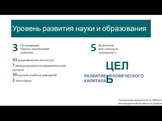 Уровень развития науки и образования 43 академических института 7 международных