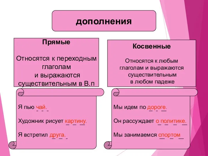 дополнения Прямые Относятся к переходным глаголам и выражаются существительным в