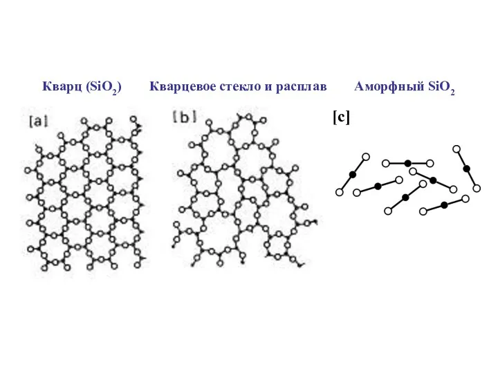 [c] Кварц (SiO2) Кварцевое стекло и расплав Аморфный SiO2