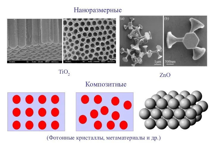 Композитные Наноразмерные TiO2 ZnO (Фотонные кристаллы, метаматериалы и др.)