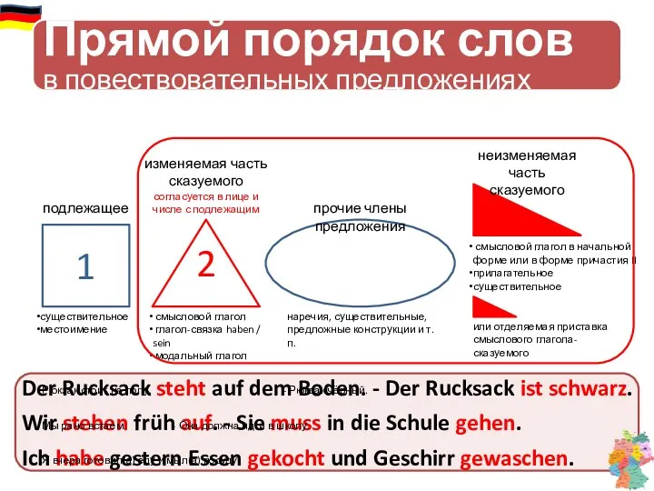 Прямой порядок слов в повествовательных предложениях подлежащее изменяемая часть сказуемого