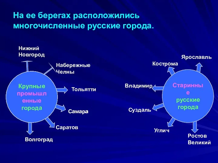 На ее берегах расположились многочисленные русские города. Крупные промышленные города