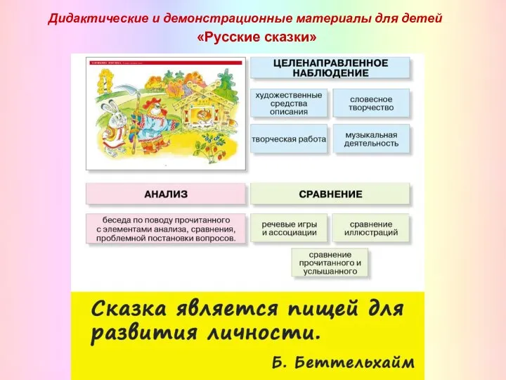 Дидактические и демонстрационные материалы для детей «Русские сказки»