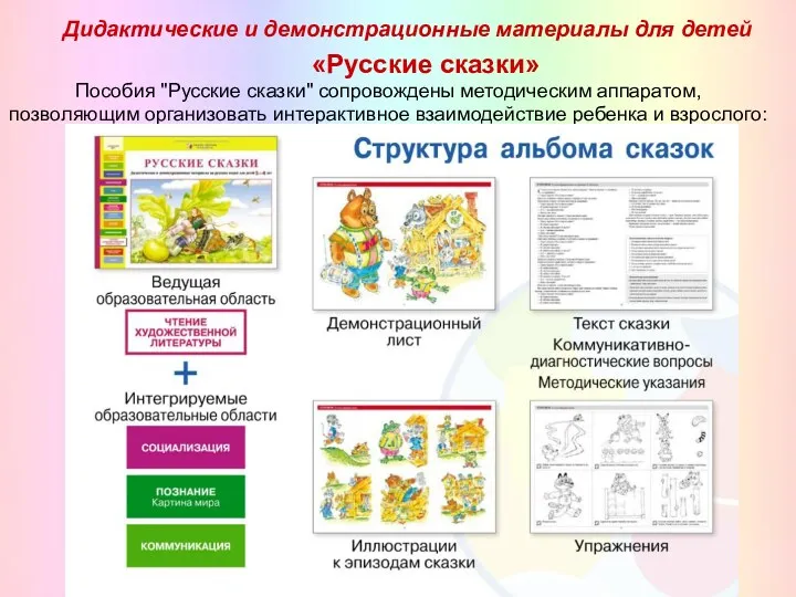 Пособия "Русские сказки" сопровождены методическим аппаратом, позволяющим организовать интерактивное взаимодействие