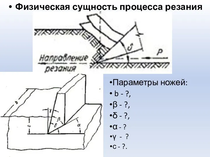 Физическая сущность процесса резания Параметры ножей: b - ?, β