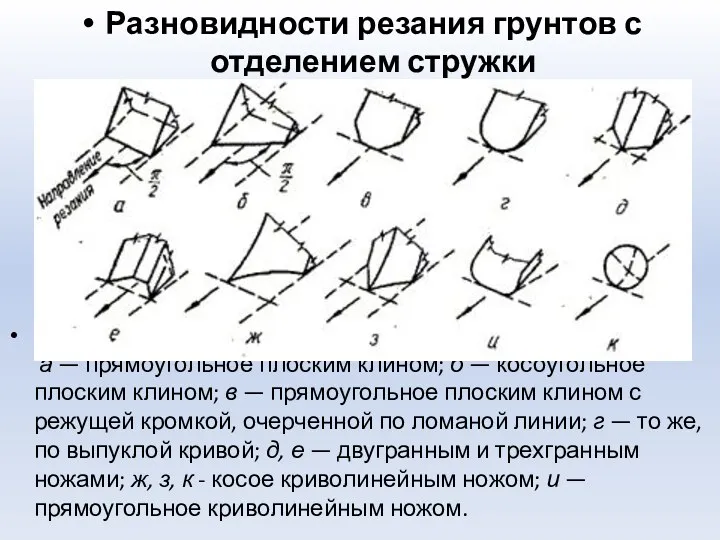 Разновидности резания грунтов с отделением стружки а — прямоугольное плоским