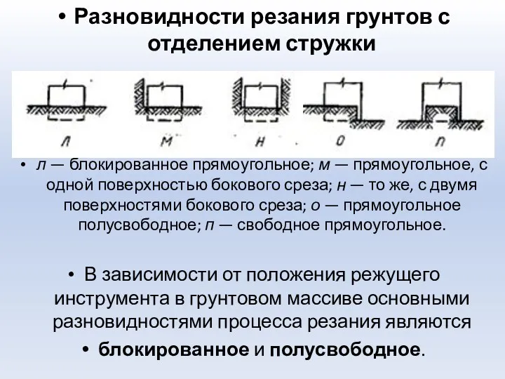 Разновидности резания грунтов с отделением стружки л — блокированное прямоугольное;