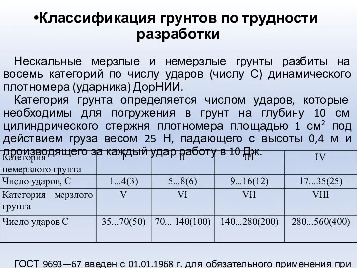 Классификация грунтов по трудности разработки Нескальные мерзлые и немерзлые грунты