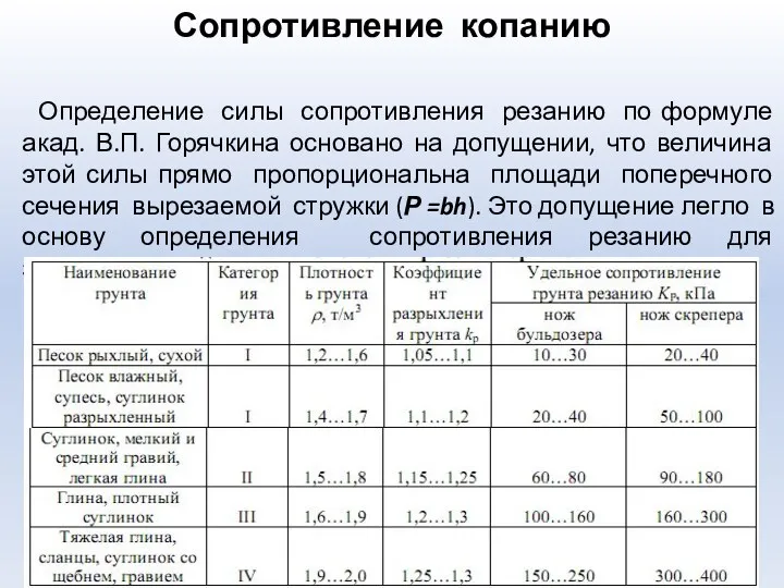 Сопротивление копанию Определение силы сопротивления резанию по формуле акад. В.П.