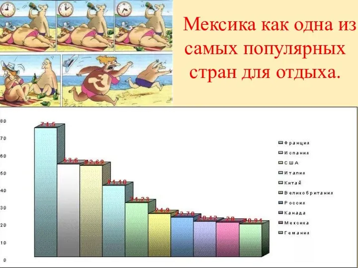 Мексика как одна из самых популярных стран для отдыха.