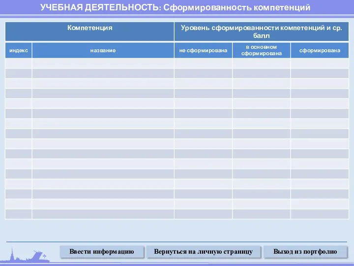 УЧЕБНАЯ ДЕЯТЕЛЬНОСТЬ: Сформированность компетенций Выход из портфолио Ввести информацию Вернуться на личную страницу