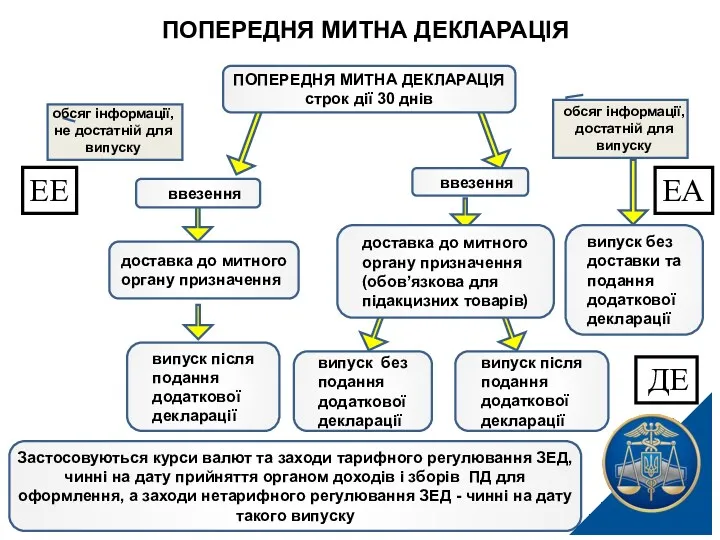 обсяг інформації, не достатній для випуску обсяг інформації, достатній для