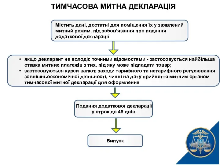 ТИМЧАСОВА МИТНА ДЕКЛАРАЦІЯ Містить дані, достатні для поміщення їх у