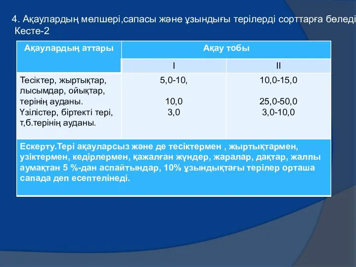 4. Ақаулардың мөлшері,сапасы және ұзындығы терілерді сорттарға бөледі. Кесте-2