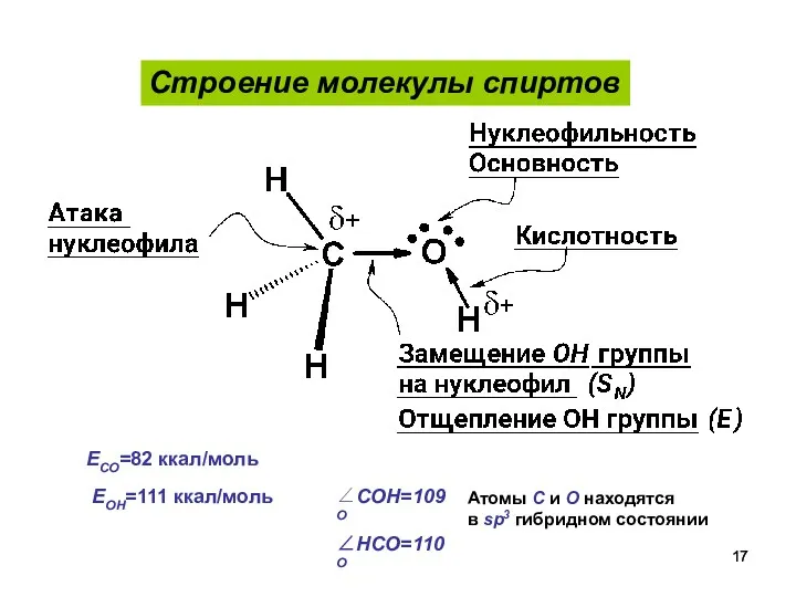 Строение молекулы спиртов ECO=82 ккал/моль EOH=111 ккал/моль ∠COH=109О ∠HCO=110О Атомы