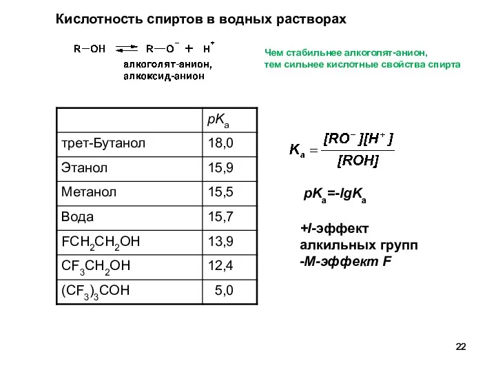 Кислотность спиртов в водных растворах +I-эффект алкильных групп -M-эффект F