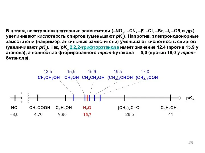 В целом, электроноакцепторные заместители (–NO2, –CN, –F, –Cl, –Br, –I,