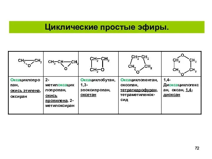 Циклические простые эфиры.