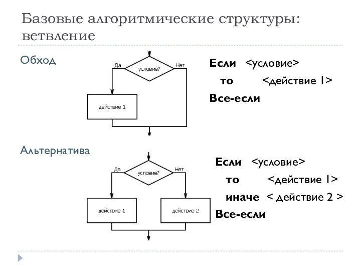 Базовые алгоритмические структуры: ветвление Если то Все-если Если то иначе Все-если Обход Альтернатива