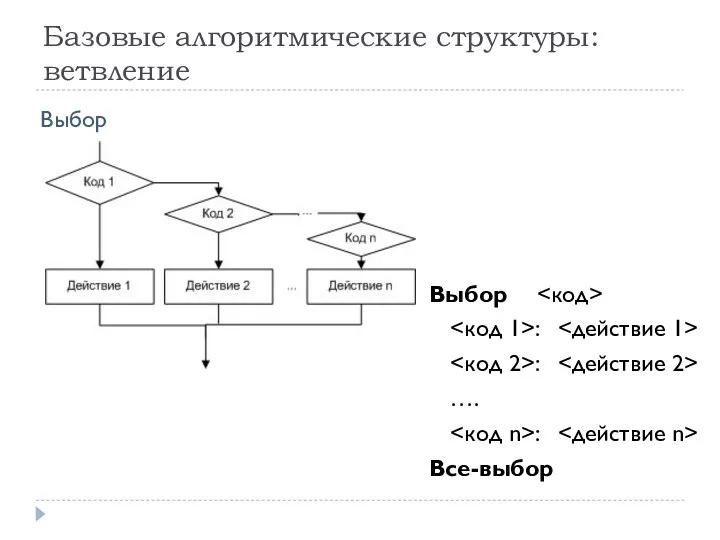 Базовые алгоритмические структуры: ветвление Выбор : : …. : Все-выбор Выбор