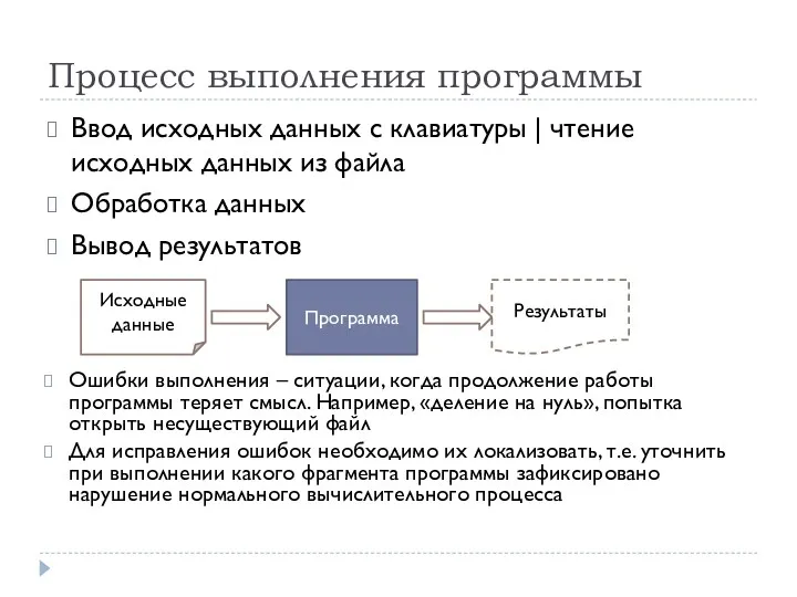 Процесс выполнения программы Ввод исходных данных с клавиатуры | чтение