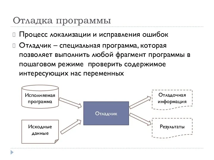 Отладка программы Процесс локализации и исправления ошибок Отладчик – специальная